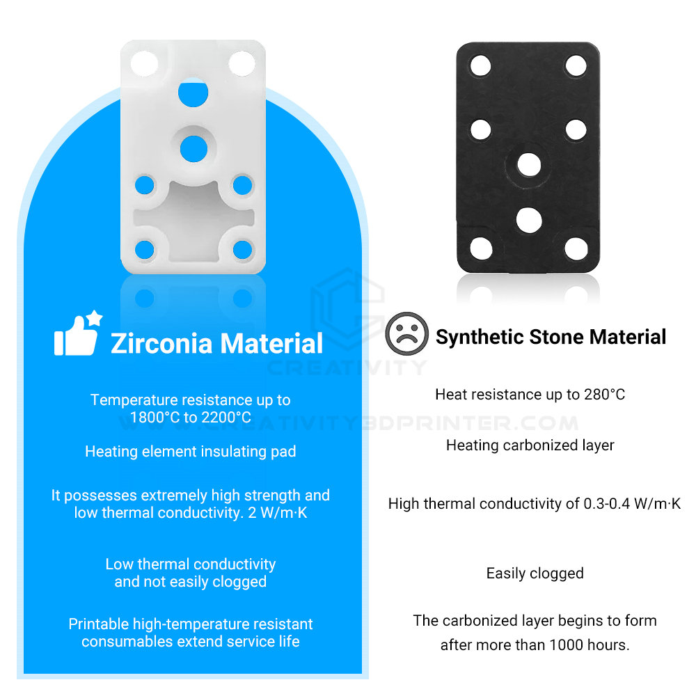 Upgraded Zirconia Hotend Heati - огляд і ціна Hotend Assembly